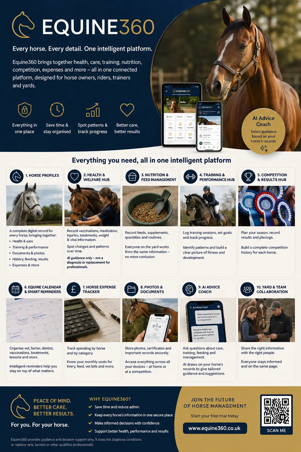 Equine360 horse management overview featuring a horse, app screens and care tools
